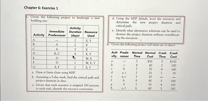  Chapter 6: Exercise 1 1. Given the following project to landscape