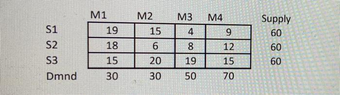 starting with north west corner please do 1 u-v iteration Supply 60