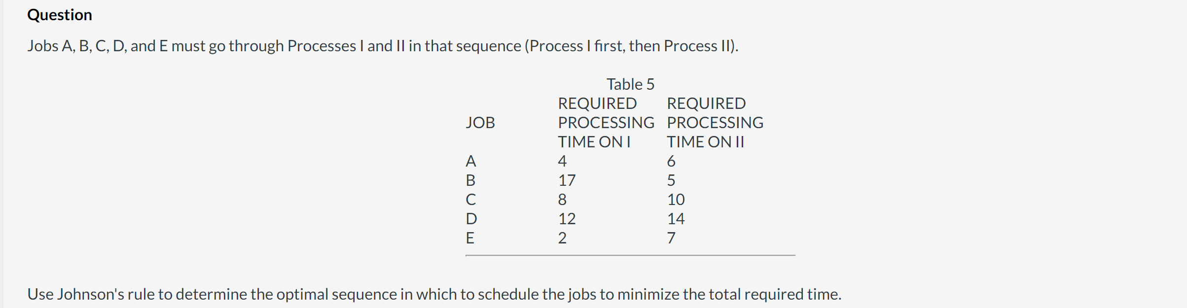 Using Johnson's Rule, what is the optimal sequence in which to schedule