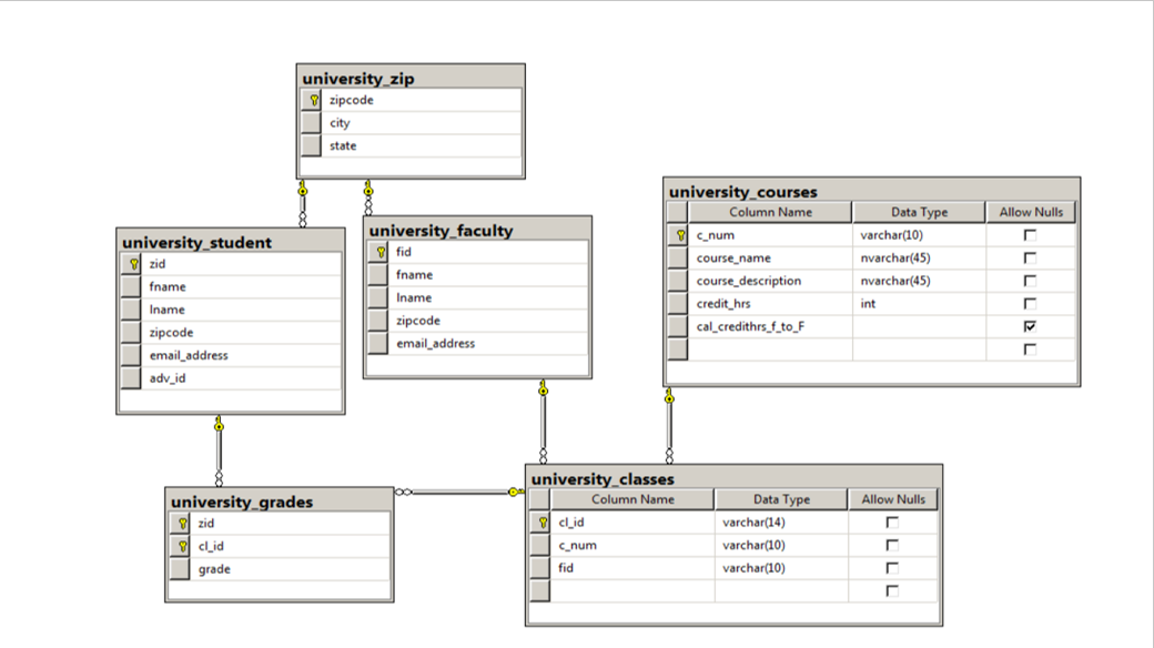 Please Write Me a SQL Query for the following prompts using the
