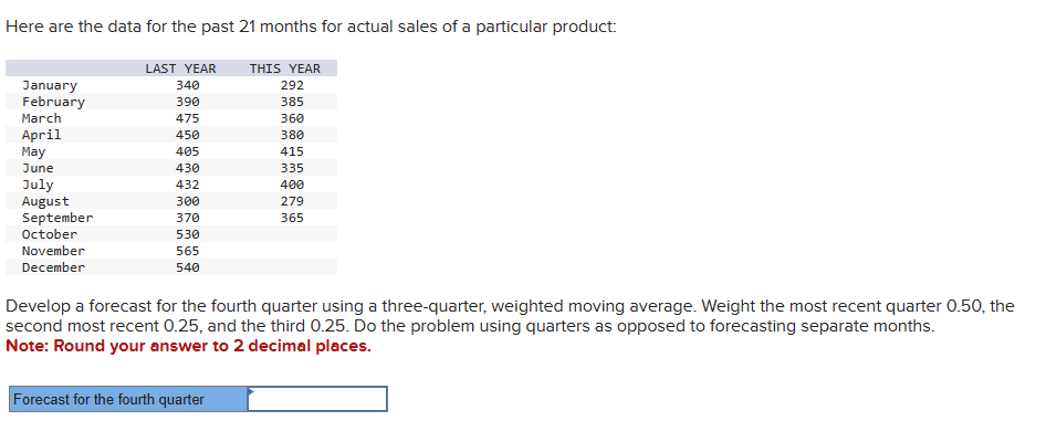 Here are the data for the past 21 months for actual
