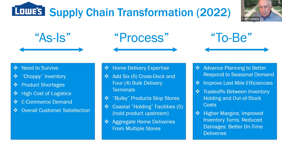 Regarding this case study Elizabeth Arden: Executing Global Supply Chain Reengineering, Richard