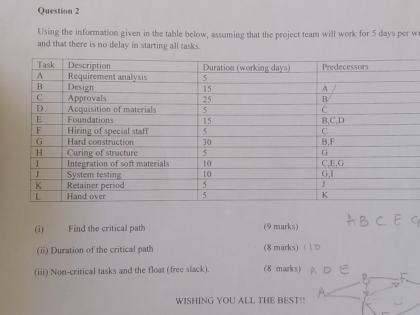 Using the information given in the table below, assuming that the