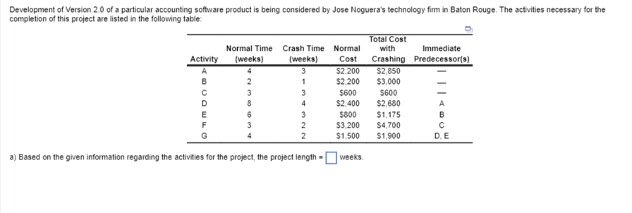 a) Based on the given information regarding the activities for the