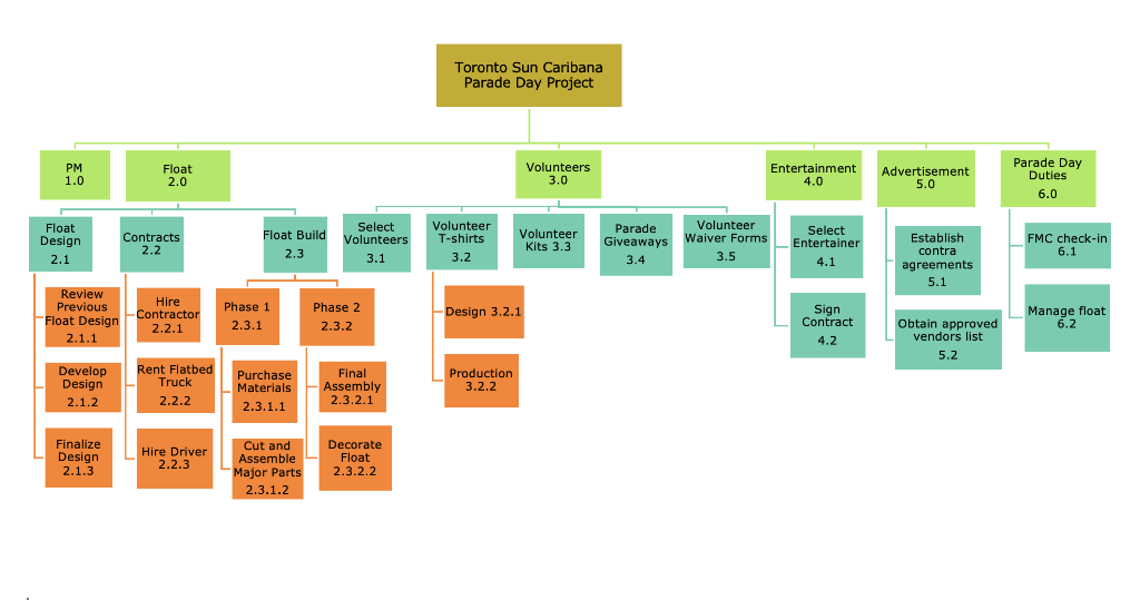 TO SAY IT. THIS IS BASED ON THE TORONTO SUN CARIBANA CASE