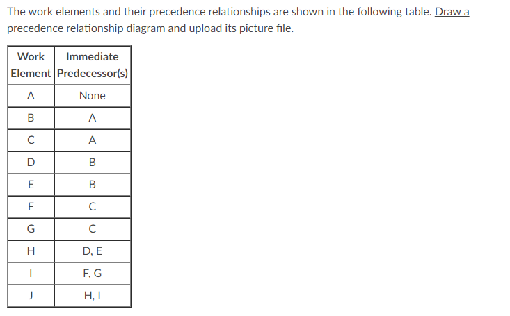 The work elements and their precedence relationships are shown in the