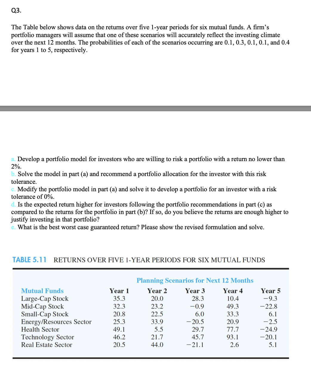 Q3. The Table below shows data on the returns over five 1-year