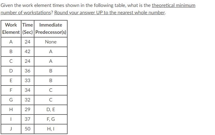 following table. Draw a precedence relationship diagram and upload its picture file.