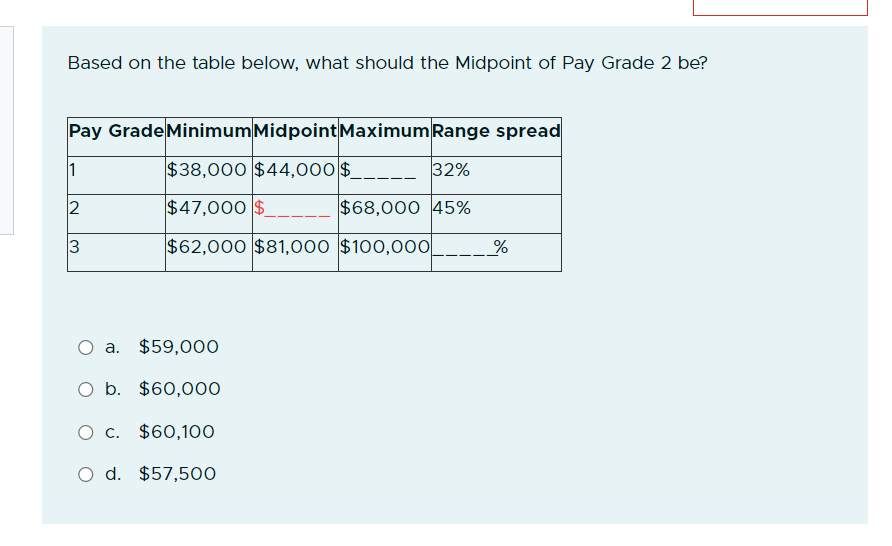 Grade 1 be? Pay GradeMinimumMidpointMaximum Range spread a. $50,000 b. $50,160 c.