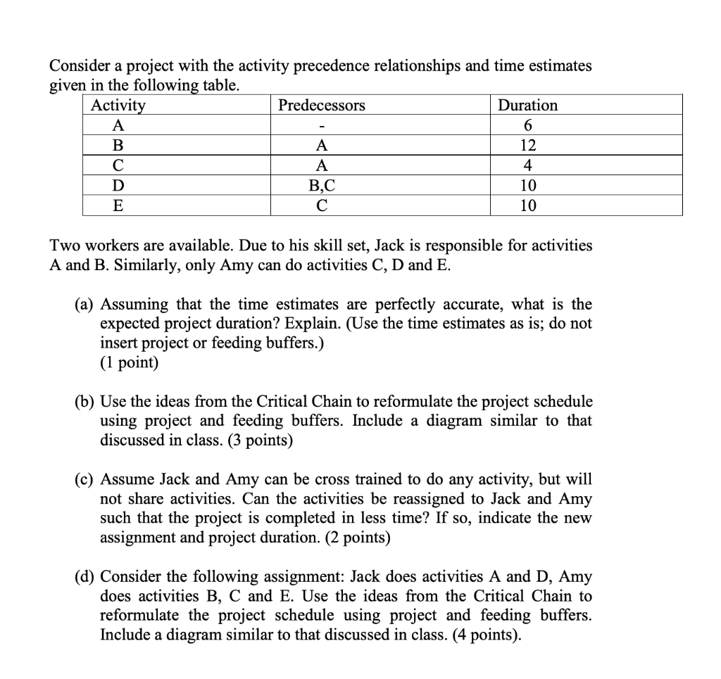  Consider a project with the activity precedence relationships and time estimates