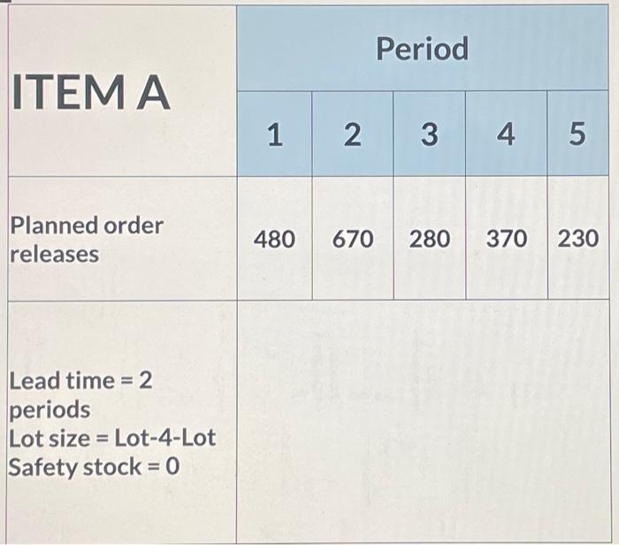 Given the information in the above partial MP record, determine the gross
