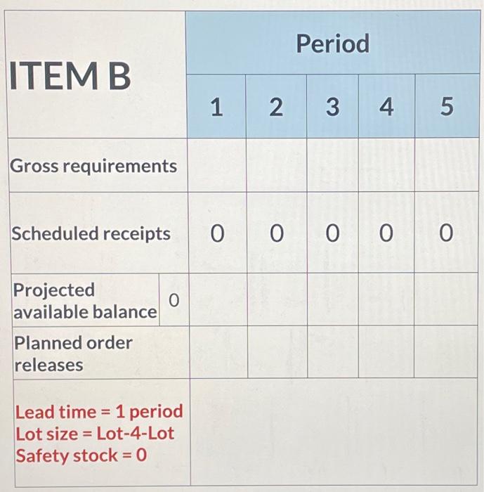 requirement for Item D in Period 3. Would it be 280*2 for