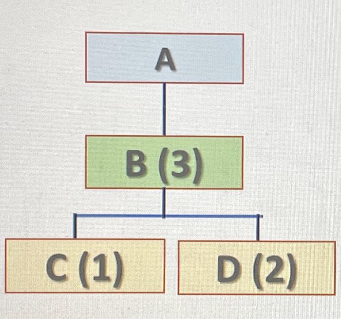 D based on the BOM tree or would it be 280*6 if