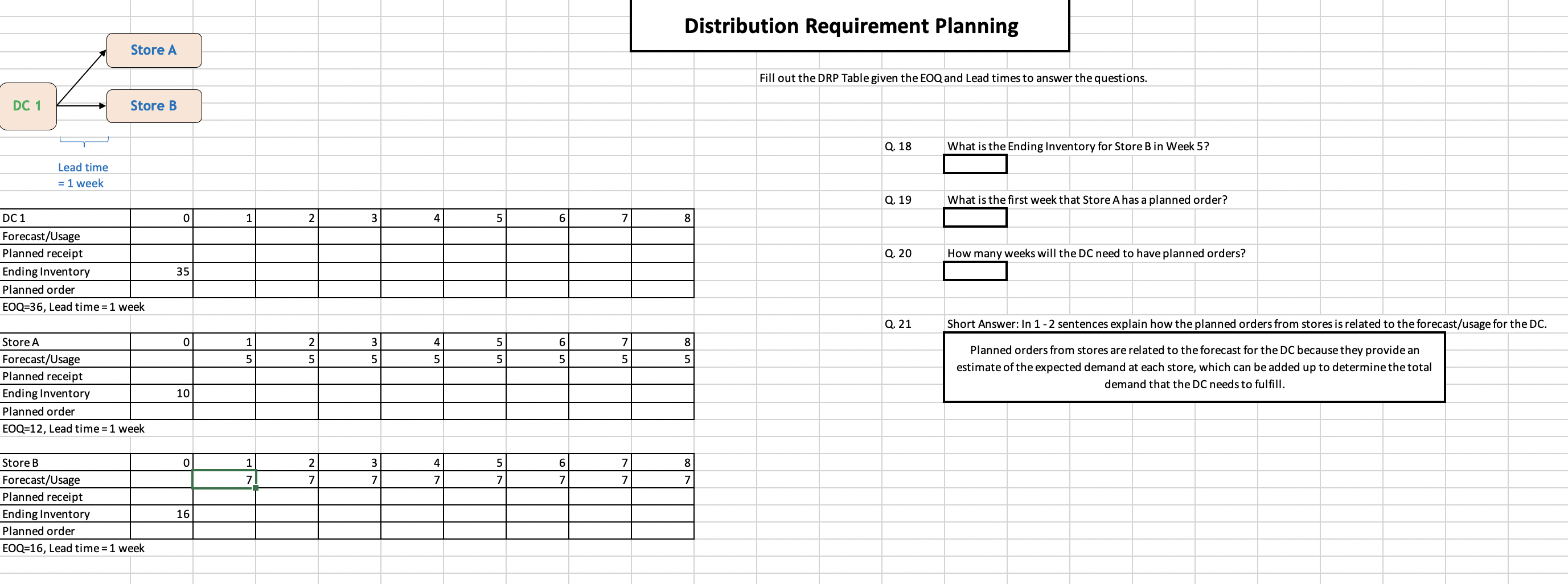 Distribution Requirement Planning Fill out the DRP Table given the EOQ
