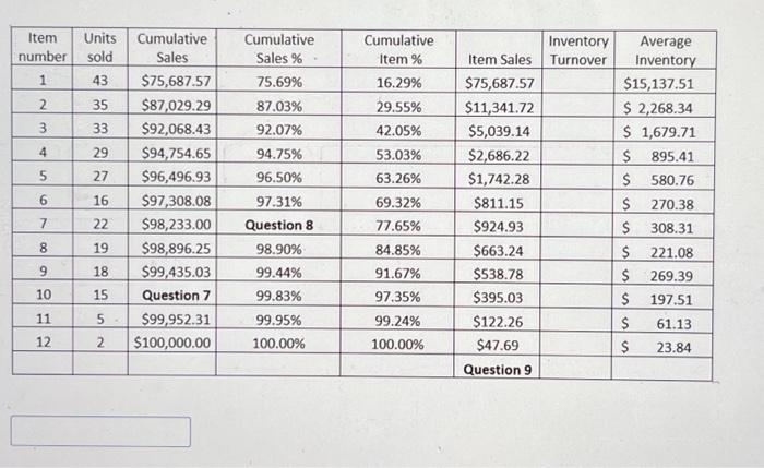 SECTIONS. THANK YOU SO MUCH! 1. Calculate cumulative sales for item 10.