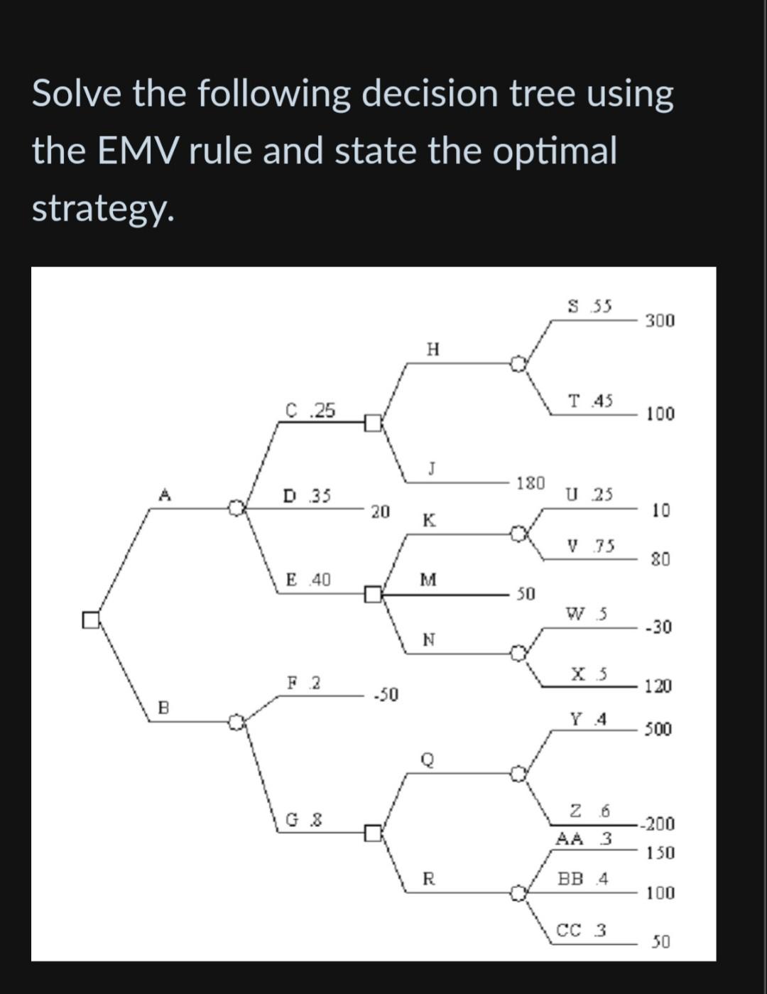 Solve the following decision tree using the EMV rule and state