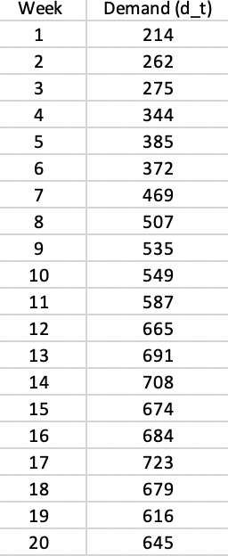 new novel was published recently, and the demand for it is expected