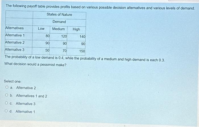  The following payoff table provides profits based on various possible decision