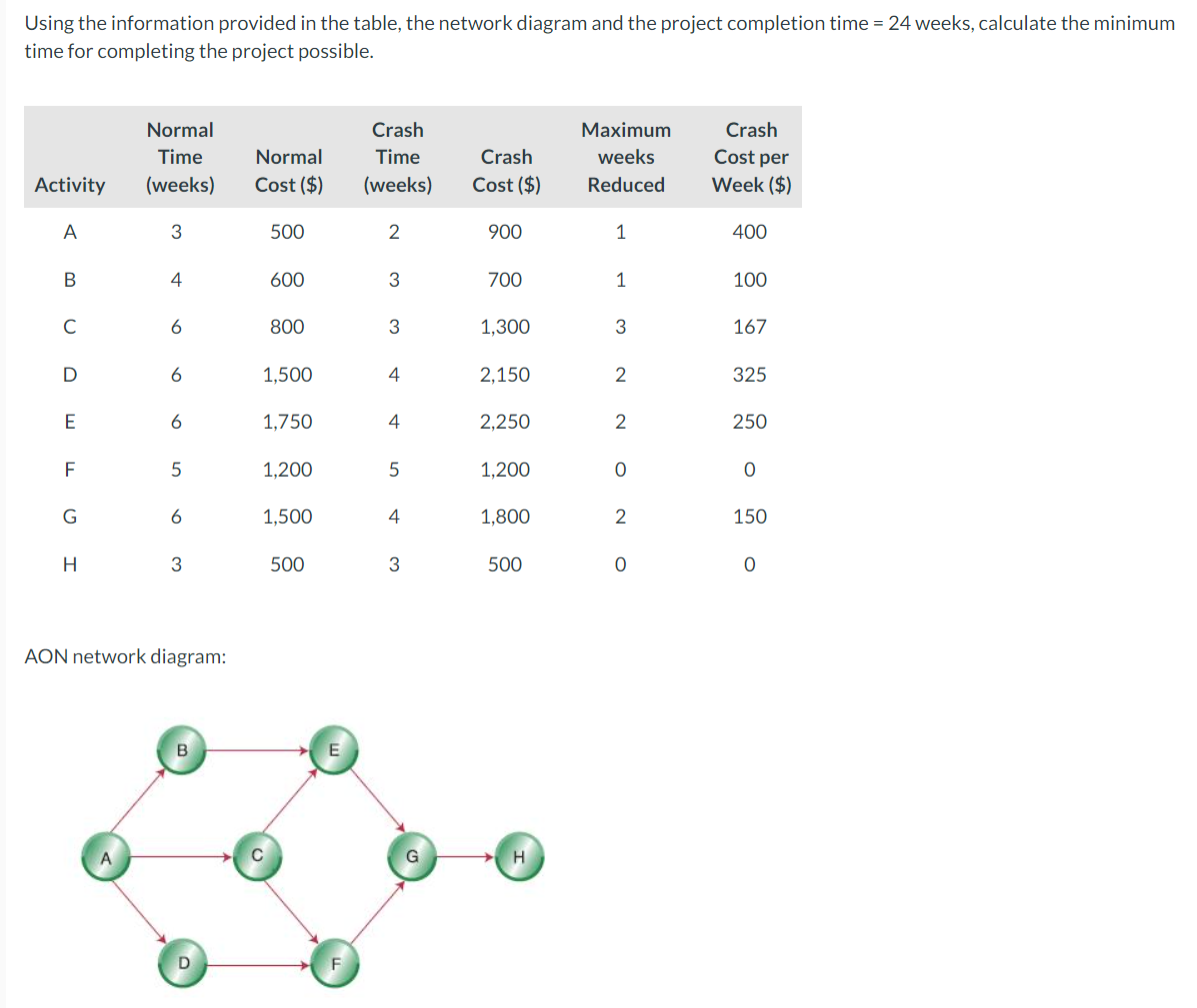 Using the information provided in the table, the network diagram and