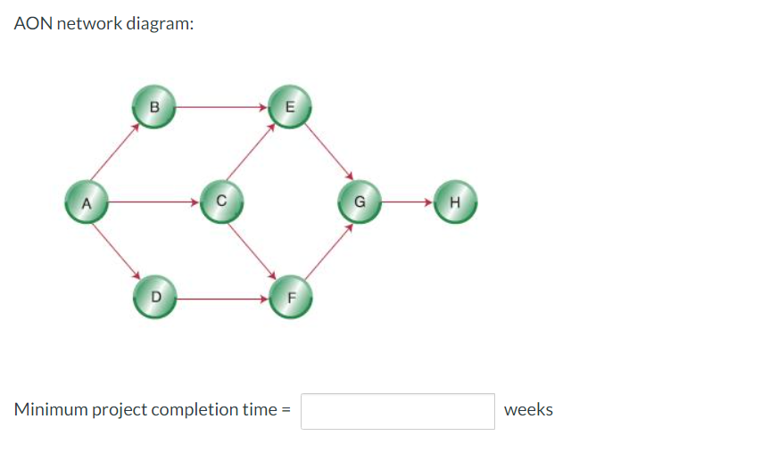 the project completion time =24 weeks, calculate the minimum time for completing