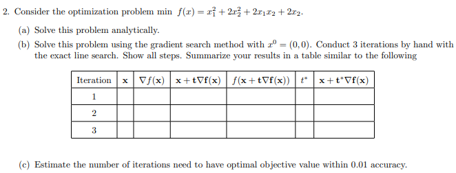 2. Consider the optimization problem minf(x)=x12+2x22+2x1x2+2x2. (a) Solve this problem analytically.