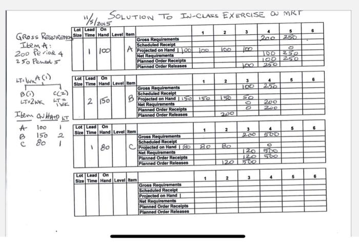 Use the sample problem for an MRP. Create your own tables,