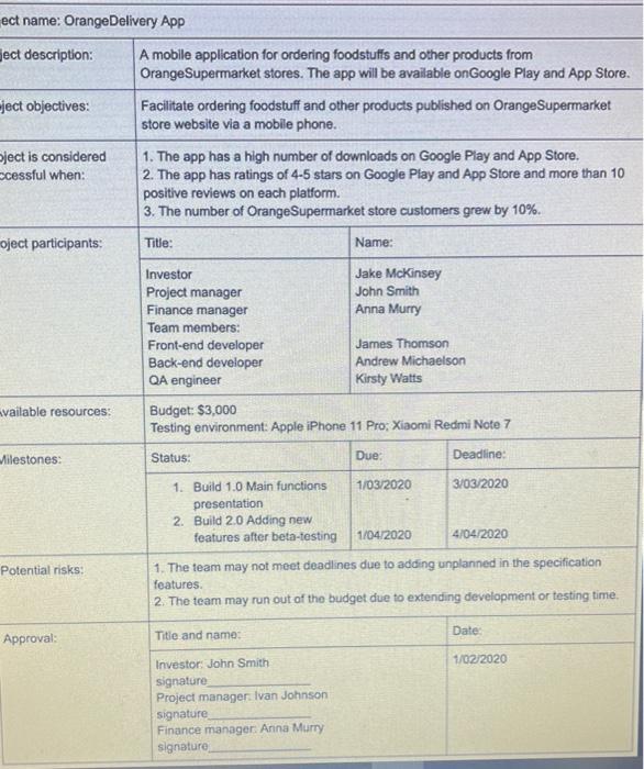 1. risk register table showing the risk identified, mitigation plan,level of risk,