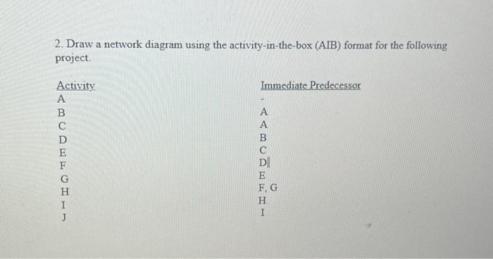 2. Draw a network diagram using the activity-in-the-box (AIB) format for