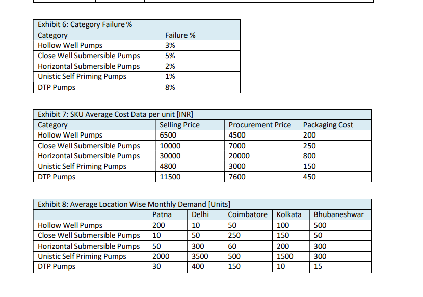 revenue growth, the company decided to venture into the Pump market. 1st