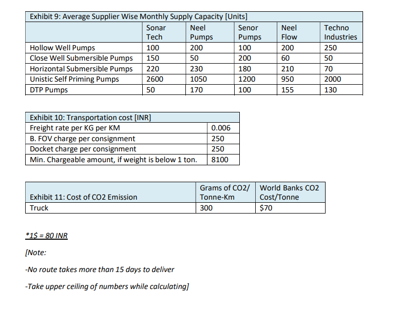 January 2018, the company officially launched its pump product range into the