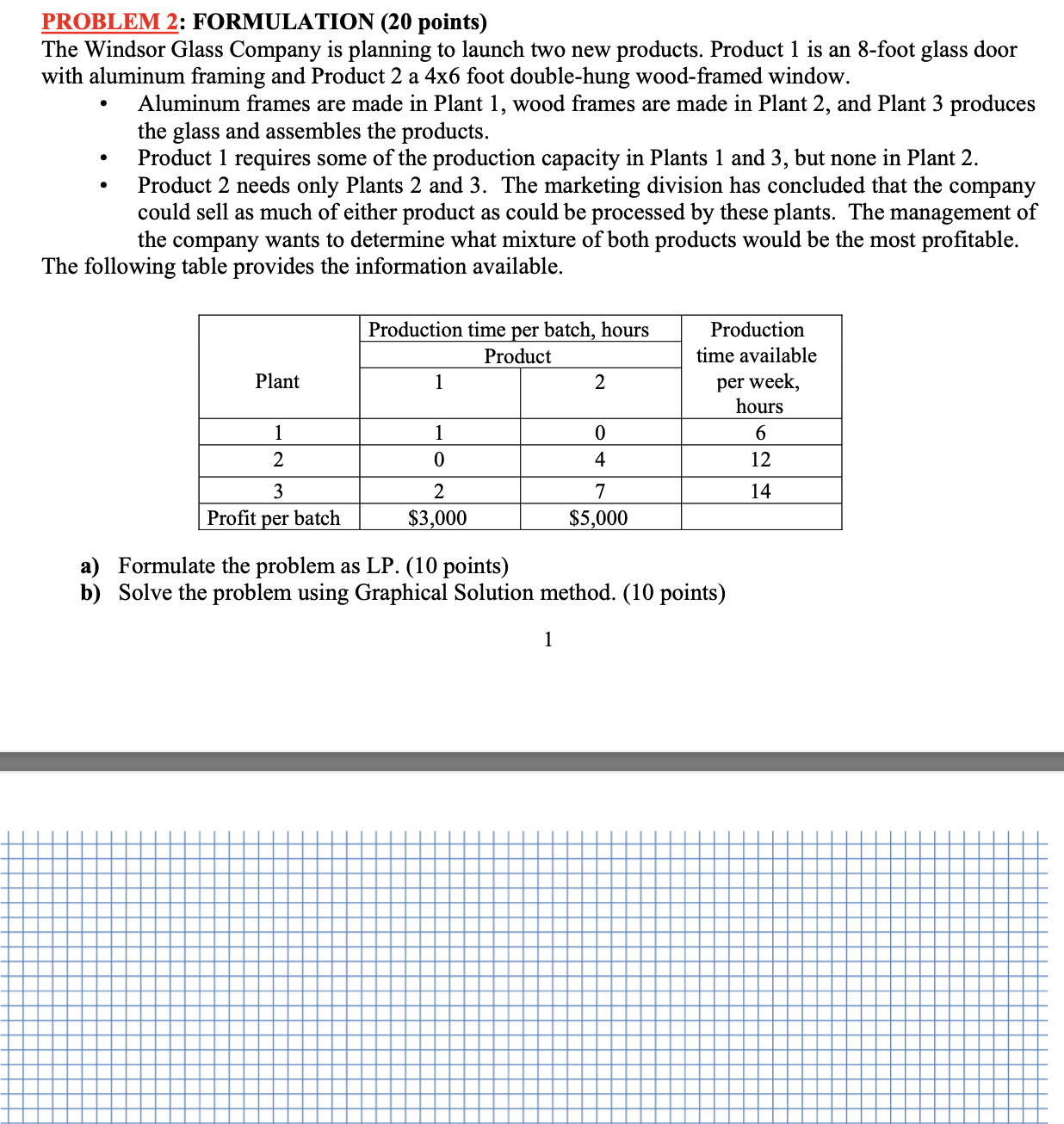  PROBLEM 2: FORMULATION (20 points) The Windsor Glass Company is planning