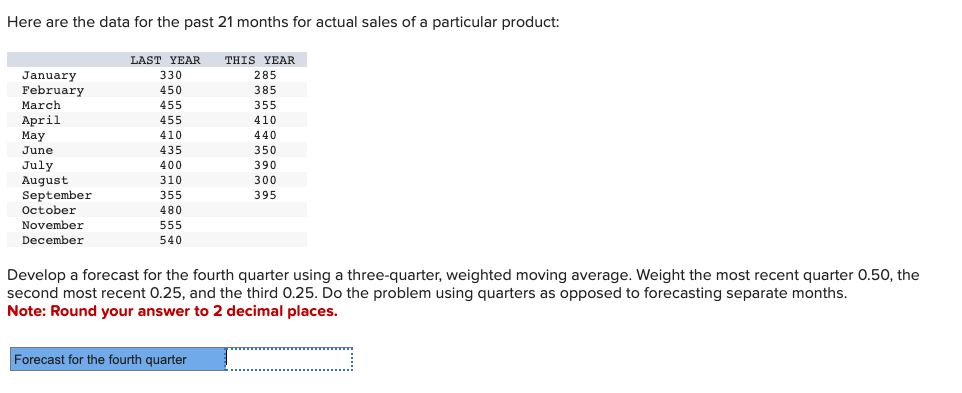 what would have been the forecast for May? Here are the data