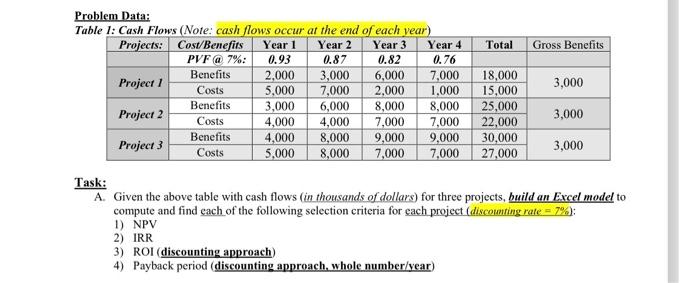 project managment please upload the answer with calculation in steps and formula