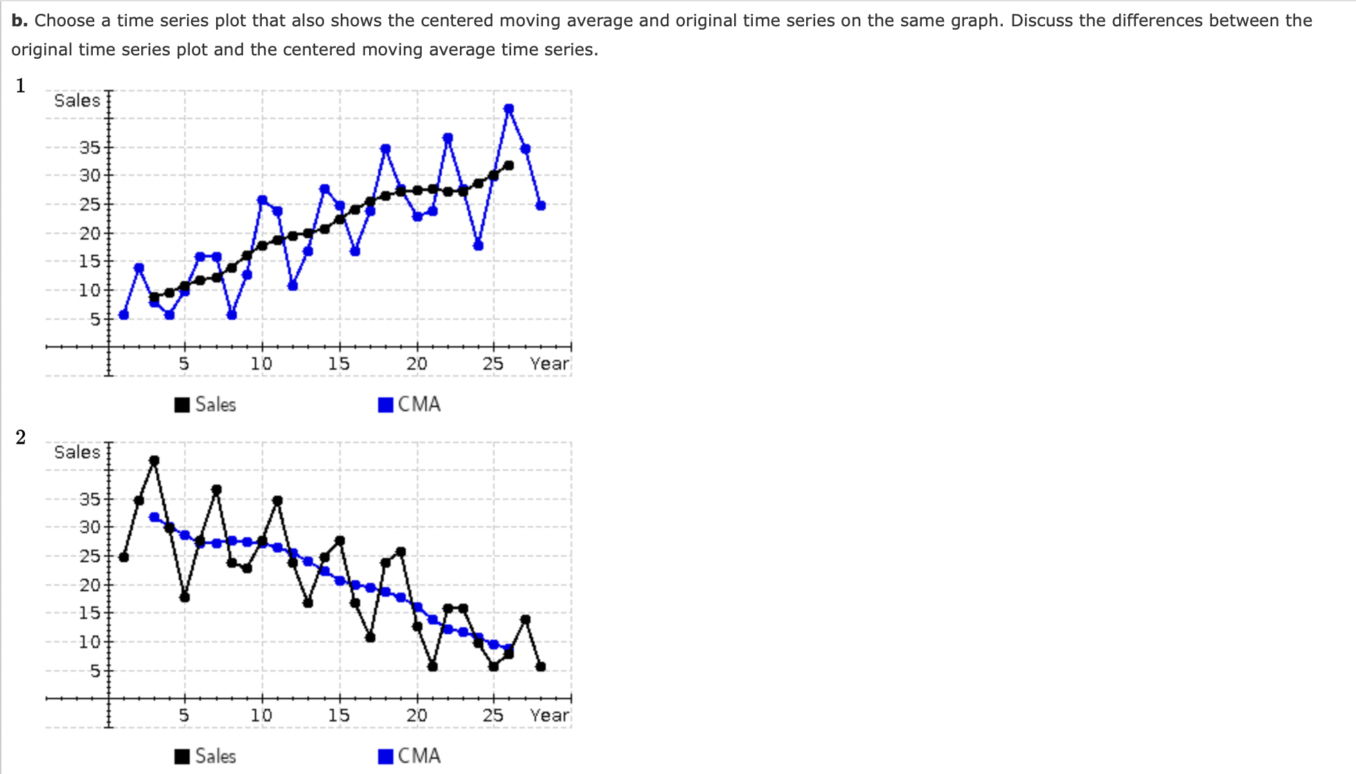 seven years of historical data are as follows. Total Yearly Year Quarter