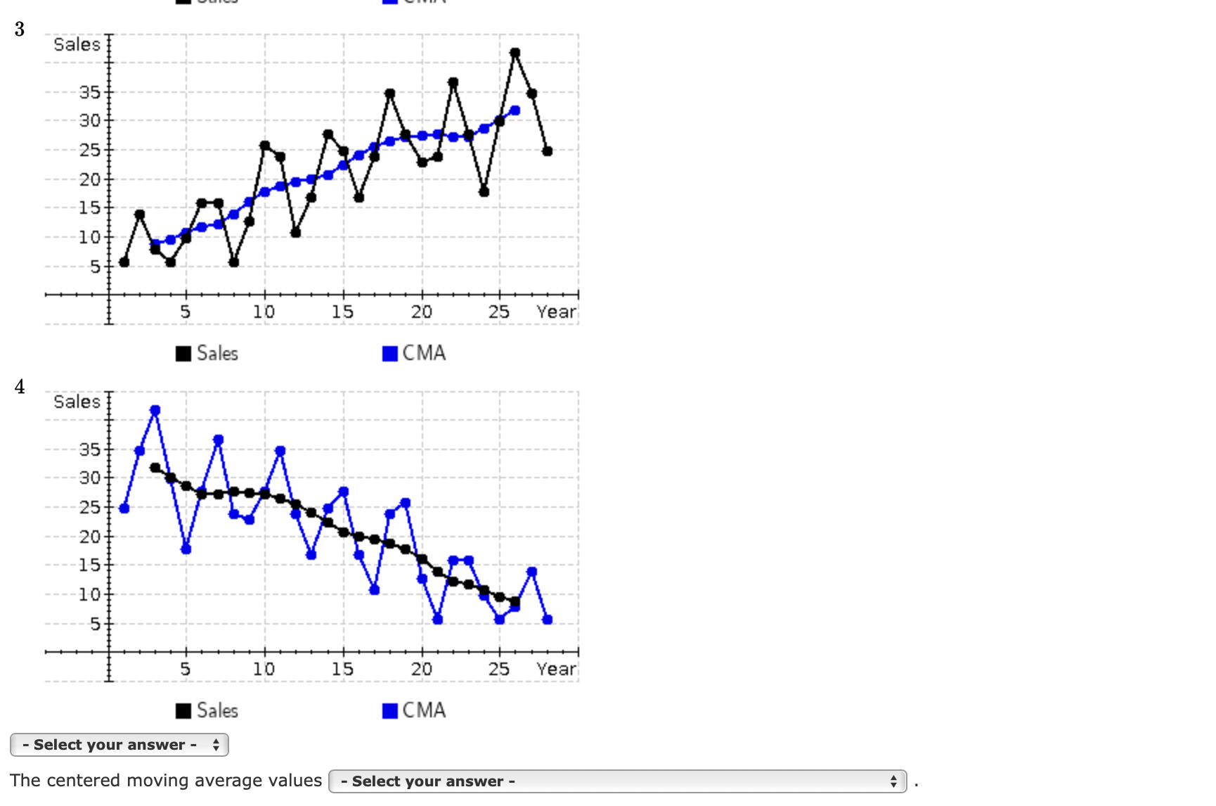 1 Quarter 2 Quarter 3 Quarter 4 Sales 1 6 14 8