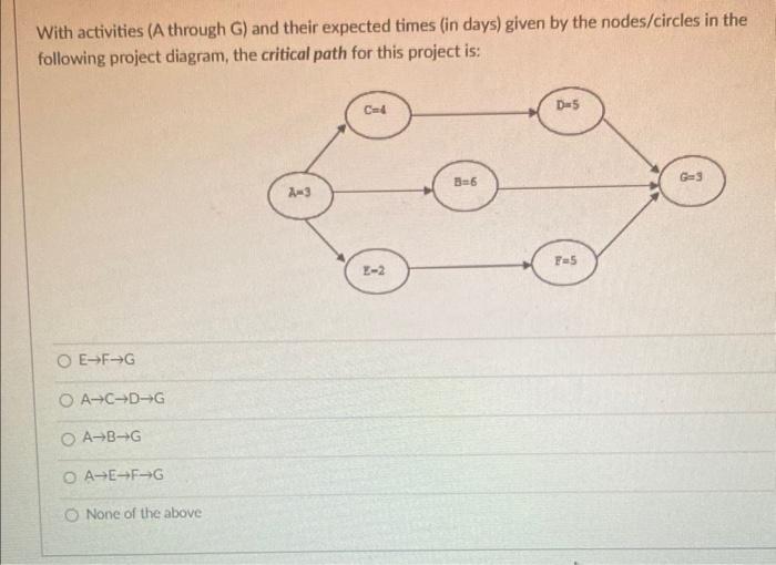  With activities (A through G ) and their expected times (in
