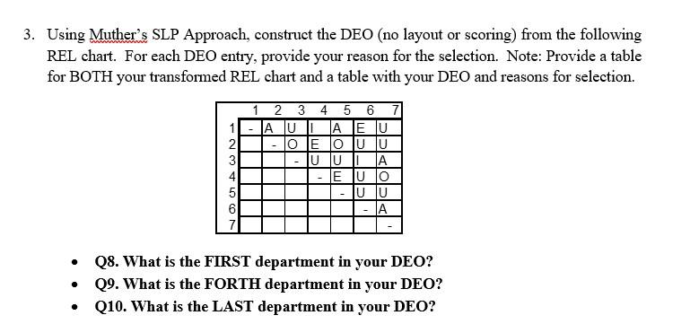 Using Muther's SLP Approach, construct the DEO (no layout or scoring)