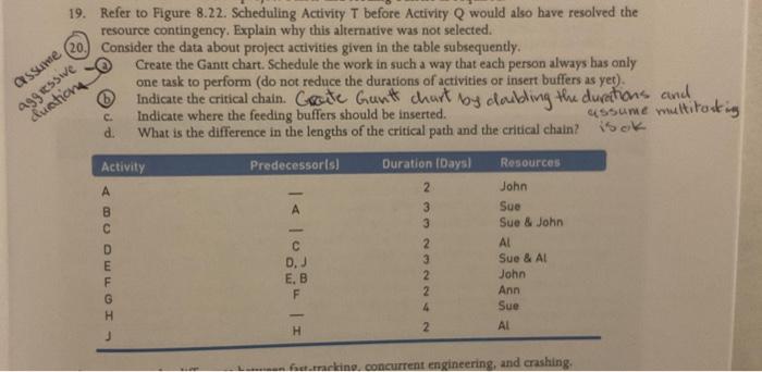  Assume aggressive duration. Creat Gantt chart by doubling the durations and