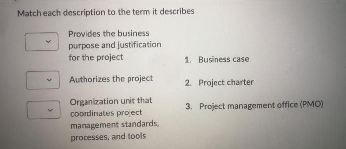 project charter Develop the project scope 1. Initiating statement 2. Planning Gather