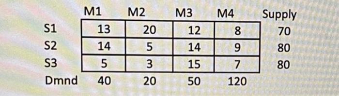  use this data starting with north west corner solution do 1