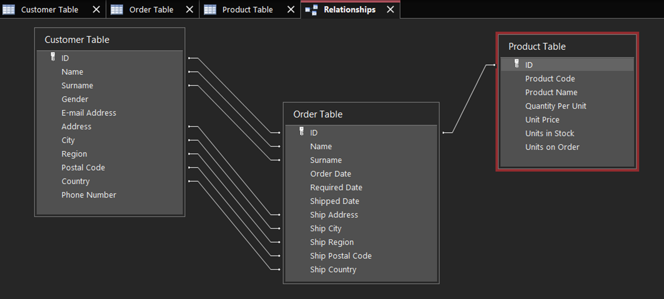 List all the tables and columns in your database, and describe the