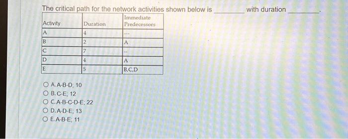  The critical path for the network activities shown below is with