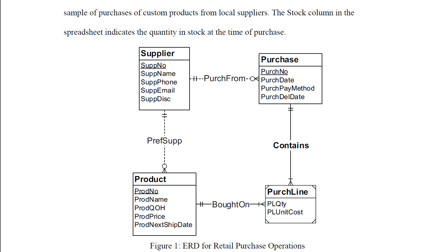 if columns in a dimension table allow null values. This mini case