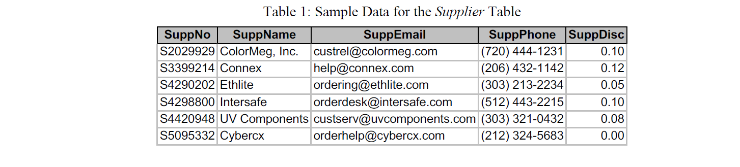 study contains two data sources with sample data along with a statement