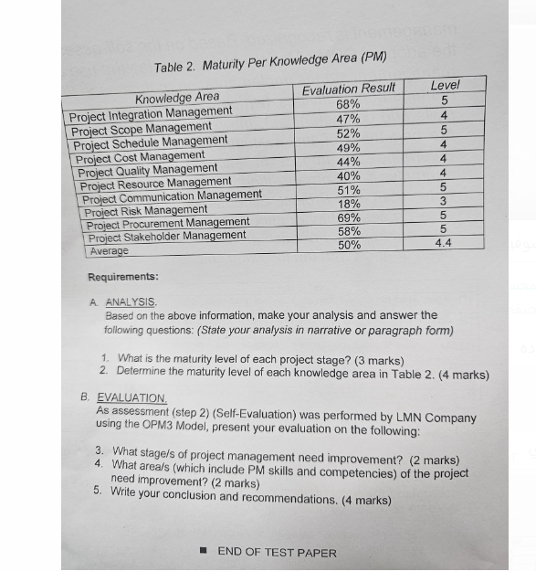  Table 2. Maturity Per Knowledge Area (PM) Requirements: A. ANALYSIS. Based