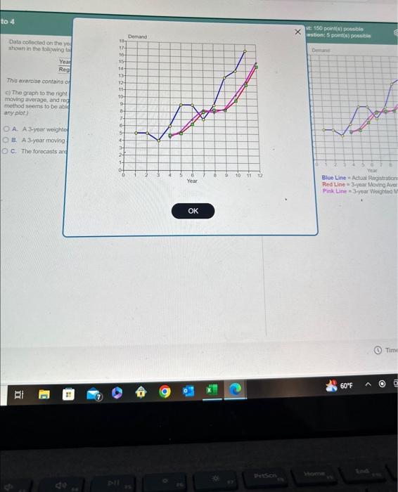 Data collected on the yearly registrations for a Six Sigma seminar at