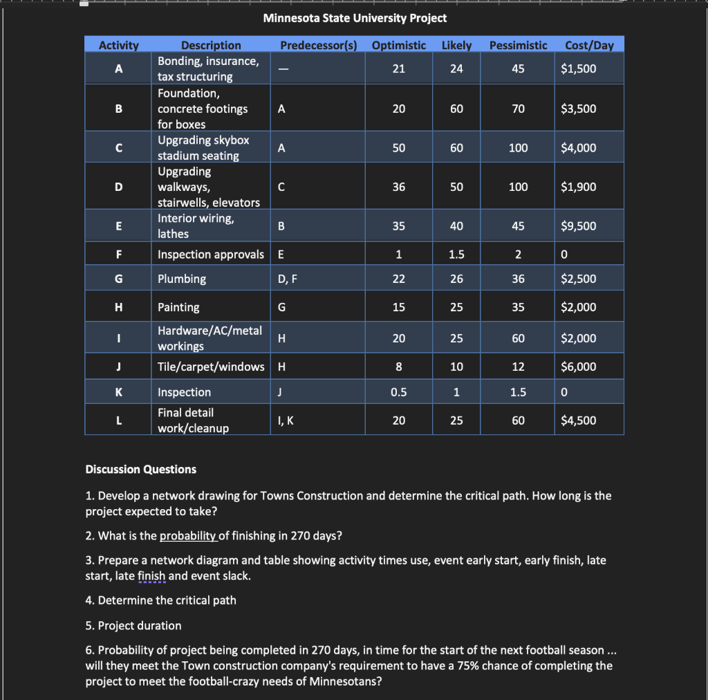 Program Management Case Study Minnesota State University (MSU), a large state college