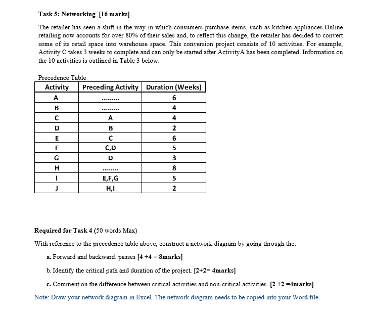  Task 5: Networking [16 marks] The retailer has seen a shift