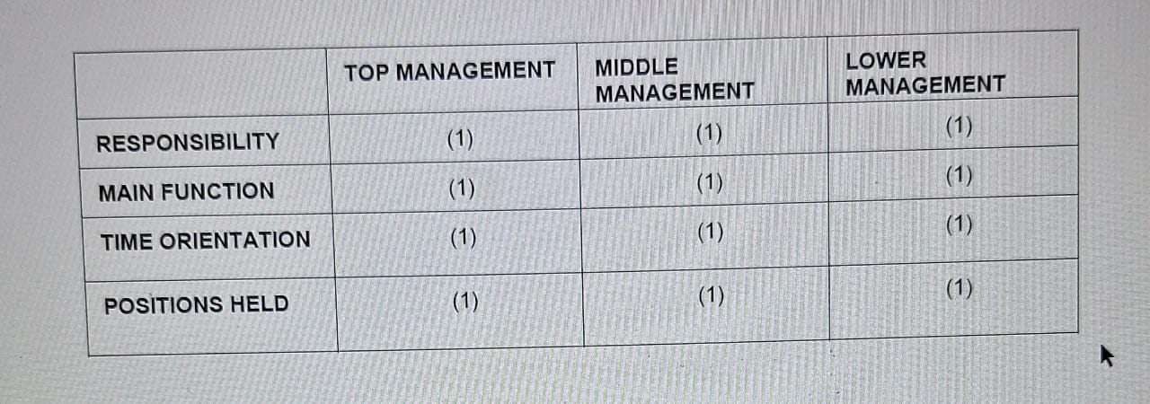 Read the following case study and answer the questions that follow: Checkers
