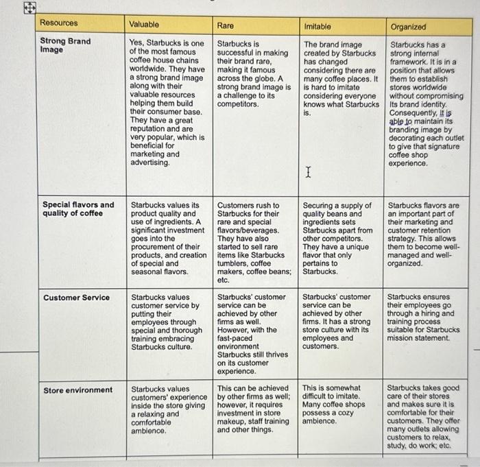 case does not provide it (Yahoo finance (http://finance.yahoo.com/); Make sure you benchmark